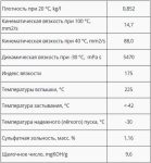 sinteticheskoe-motornoe-maslo-xado-5w-40-sl-cf-4l